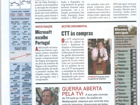 CTT às compras