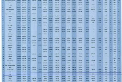 EAD no ranking das 200 melhores empresas