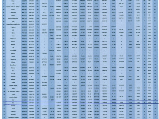 EAD no ranking das 200 melhores empresas