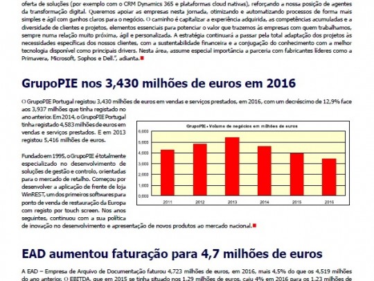 EAD aumentou faturação para 4,7 milhões de euros